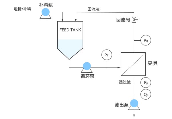 超濾系統示意圖