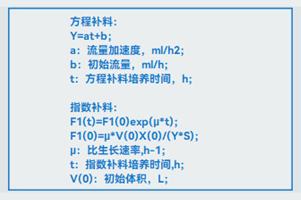 霍爾斯指數補料