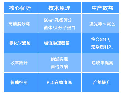 陶瓷膜過濾系統的核心優勢與技術原理 陶瓷膜過濾系統的核心優勢與技術原理